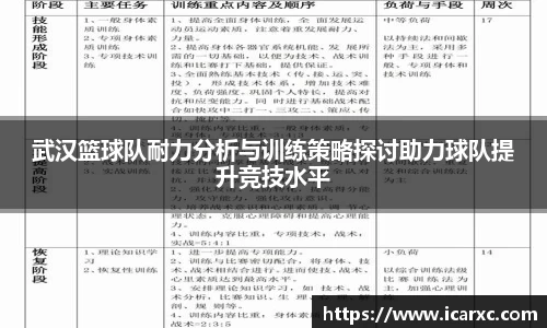 武汉篮球队耐力分析与训练策略探讨助力球队提升竞技水平