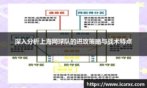 深入分析上海网球队的进攻策略与战术特点